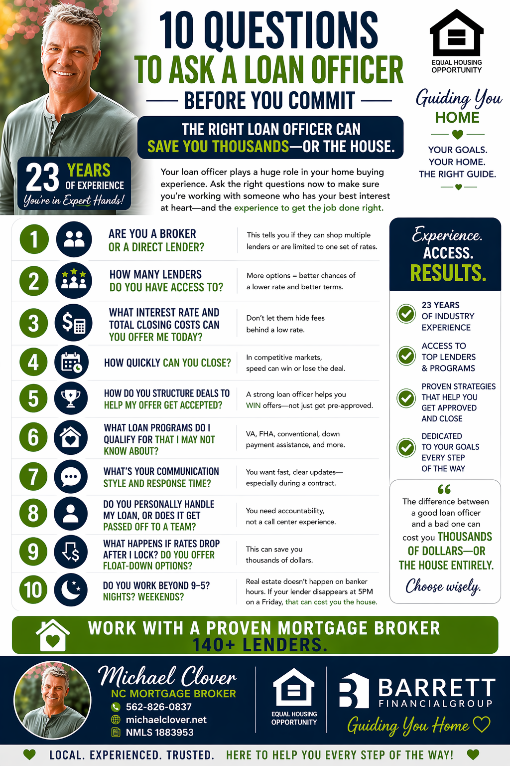Ten questions to ask a loan officer guide